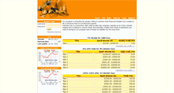 Desktop Screenshot of hyfunds.com